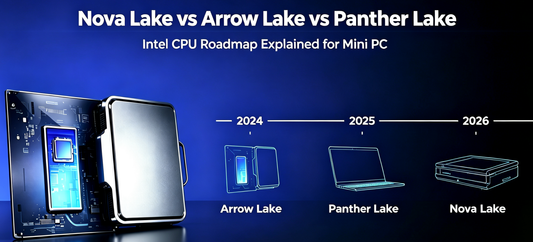 Hoja de ruta Intel Nova Lake vs Arrow Lake vs Panther Lake infografía explicada para usuarios de Mini PC, cronología 2024‑2026
