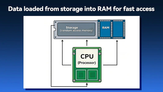 ¿Necesitas 32 GB de RAM?