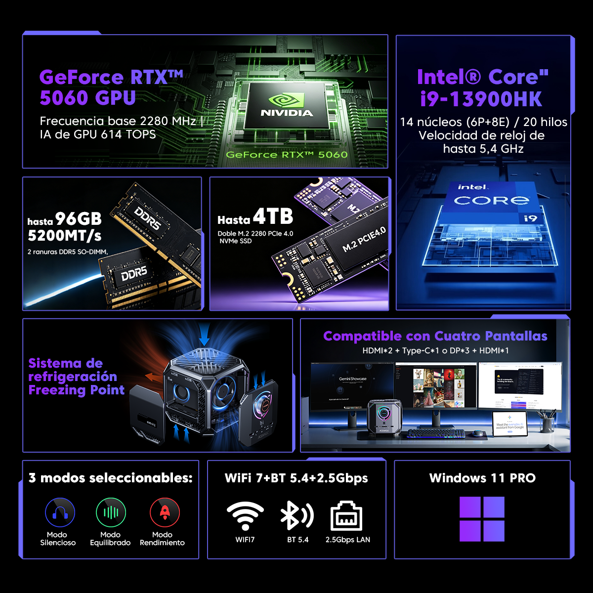 ACEMAGIC M1A PRO Intel Core i9-13900HK con RTX 5060 Mini PC