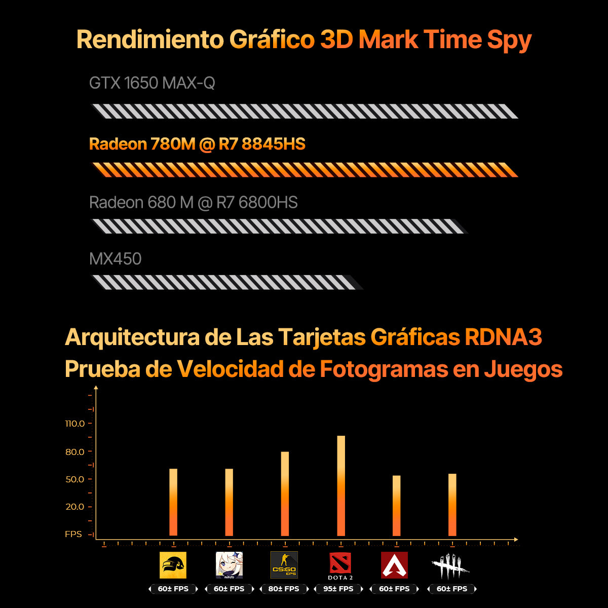 ACEMAGIC AM18 AMD Ryzen 7 8845HS Mini PC