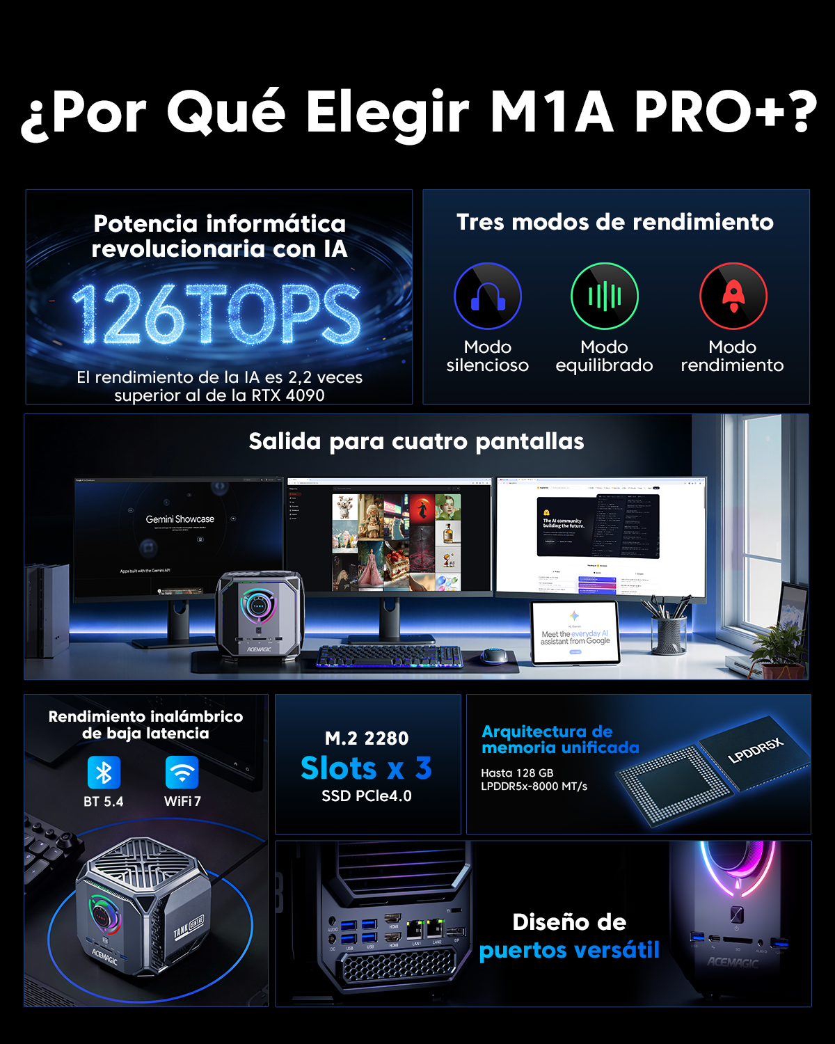 ACEMAGIC M1A PRO + AMD Ryzen AI MAX + 395 Mini PC