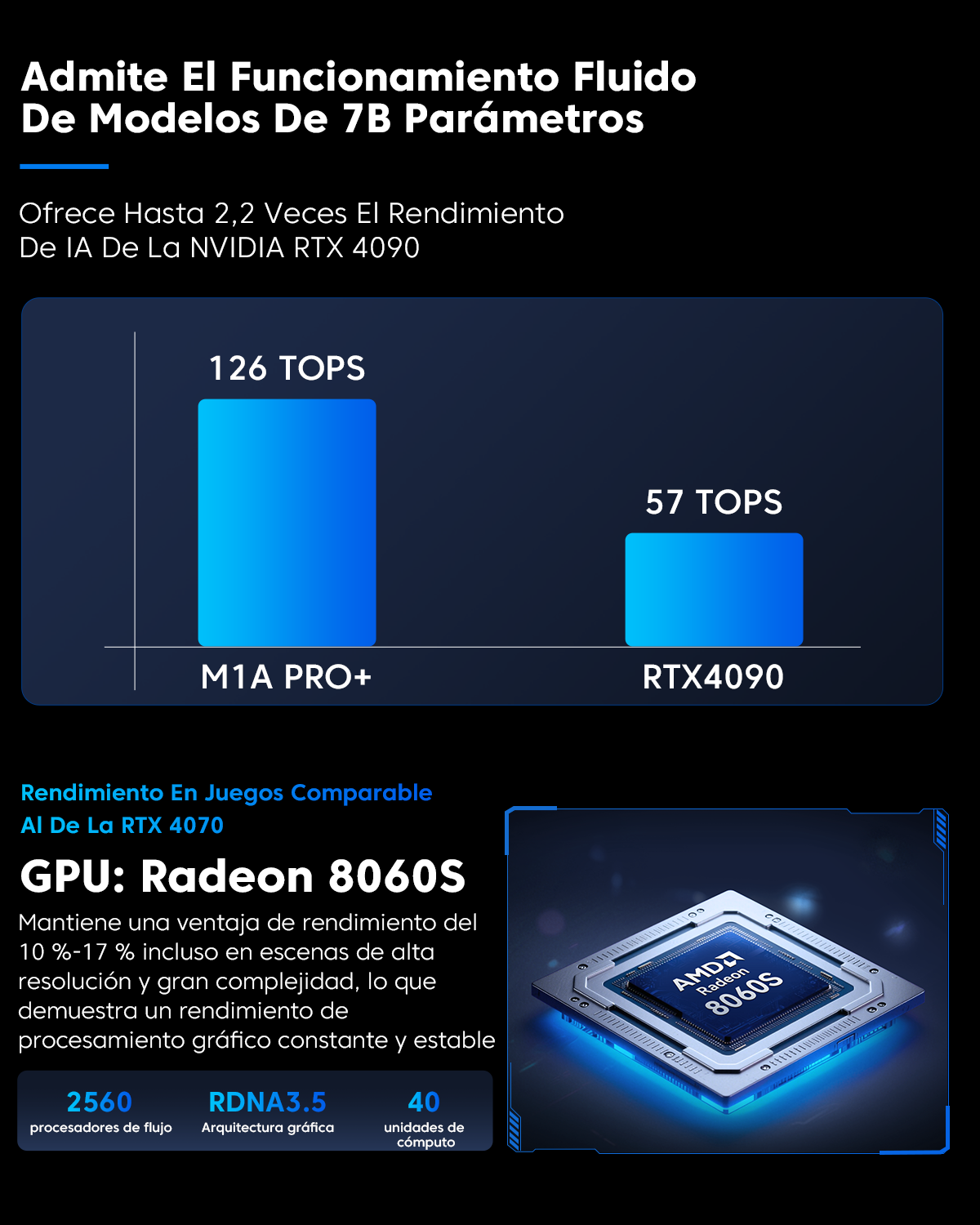 ACEMAGIC M1A PRO + AMD Ryzen AI MAX + 395 Mini PC