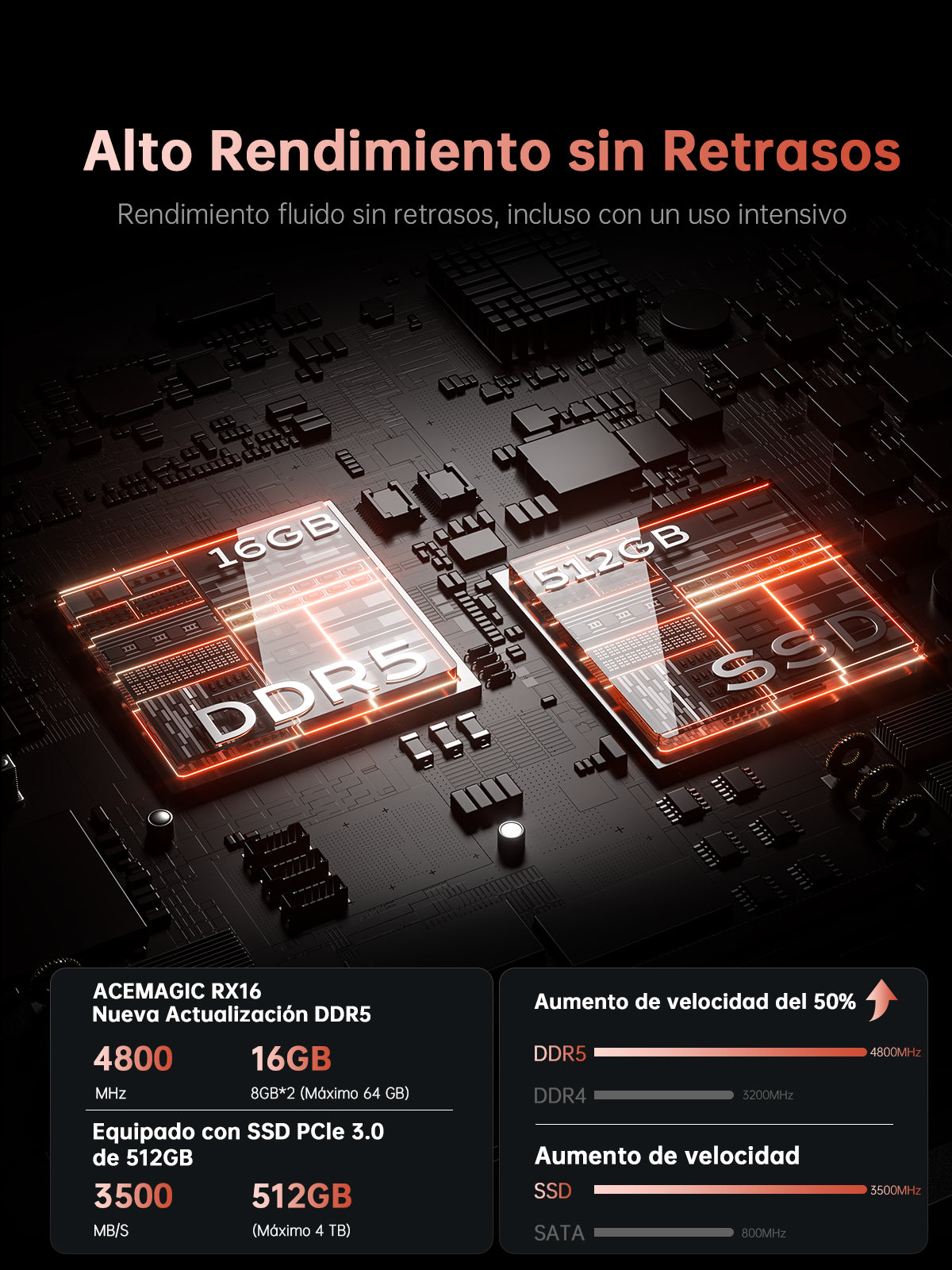 ACEMAGIC ‎RX16 AMD Ryzen 7 7735HS 16